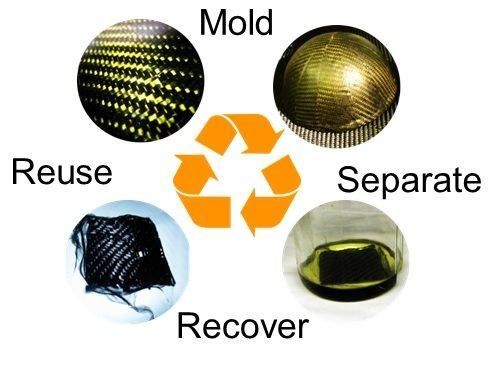 碳纤维复合材料可回收至分子状态 开启碳纤维再生利用的新纪元