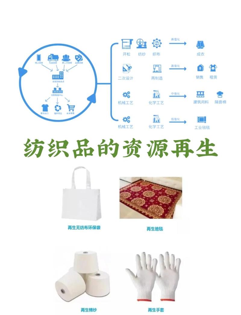 废旧纺织品再生利用的挑战与机遇 以碳纤维为例
